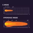 strands Nuuk D-Line 9" - kerek / 22 cm / 185W / Ref. 20