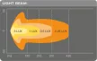 OSRAM Lightbar SX300-CB LEDDL106-CB 12/24V 30W kombinált fényű reflektor munkalámpa
