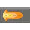   OSRAM Lightbar SX500-CB LEDDL107-CB 12/24V 45W kombinált fényű reflektor munkalámpa