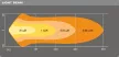 OSRAM Lightbar VX500-CB LEDDL118-CB 12/24V 72W kombinált fényű reflektor munkalámpa